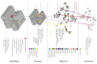 SpaceGraph